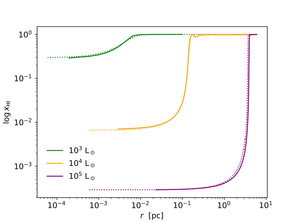 Figure 18